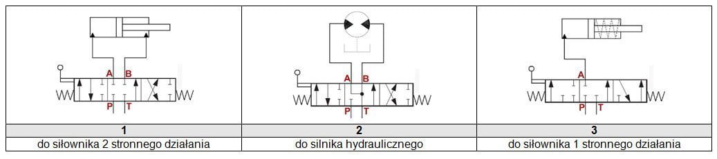 typ_suwakow_rozdzielacz_hydrauliczny